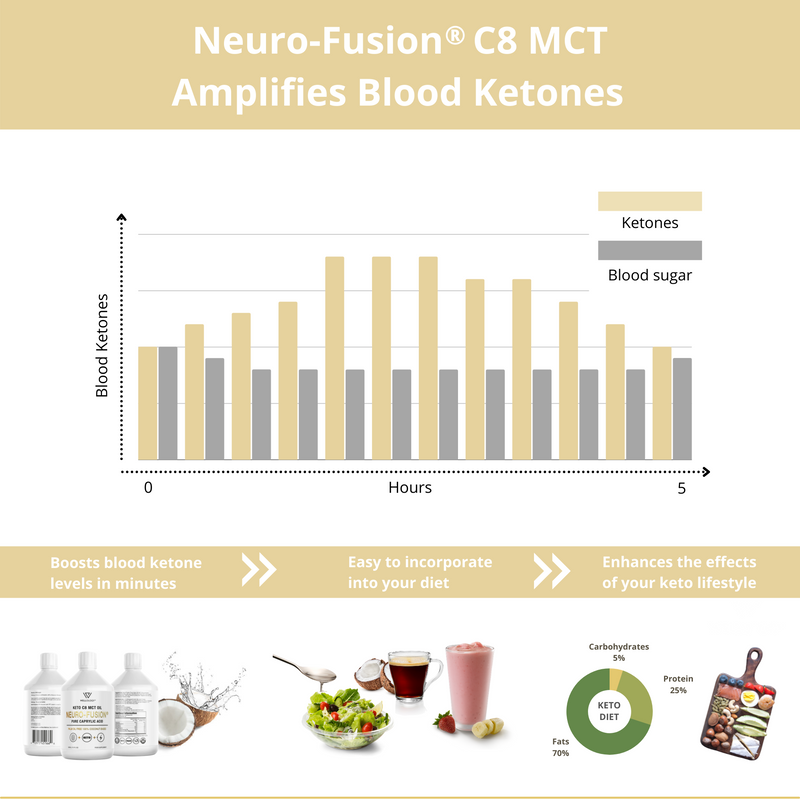 Keto c8 MCT Oil