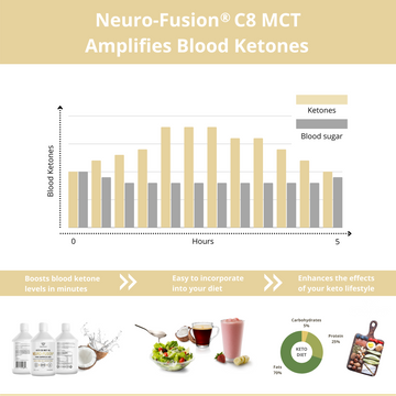 Keto c8 MCT Oil