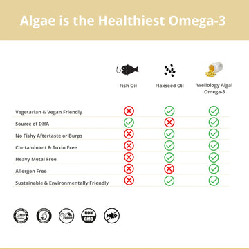 Vegan Algal Omega-3