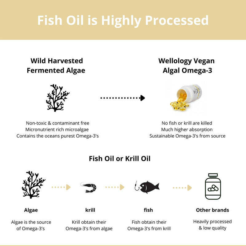 Vegan Algal Omega-3